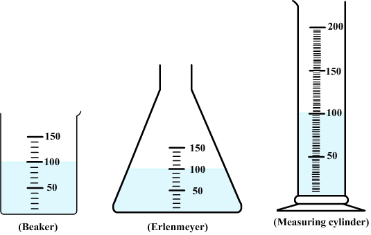 Measuring water volume