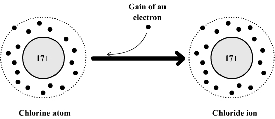 Copper Chloride Ion Charge