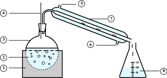 Distillation setup