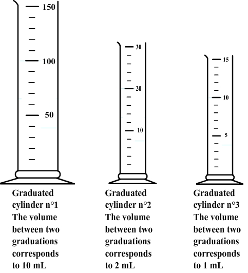 Reading Volume Graduated Cylinder Worksheet kinetics-analysis-starter-ppt-download