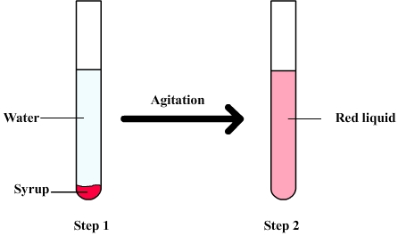 download recent advancements in system